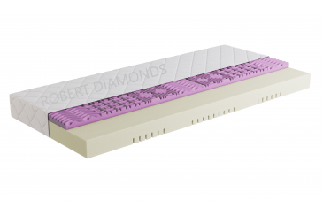 Obrázok pre Matrac ORTHOPEDIC STANDARD PLUS 