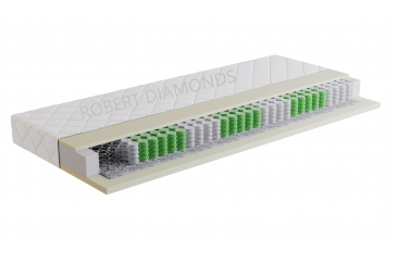 Obrázok pre Matrac Orthopedic ECONOMY