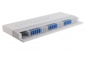 Matrac Orthopedic Lux Obrázok pre Matrac Orthopedic Lux