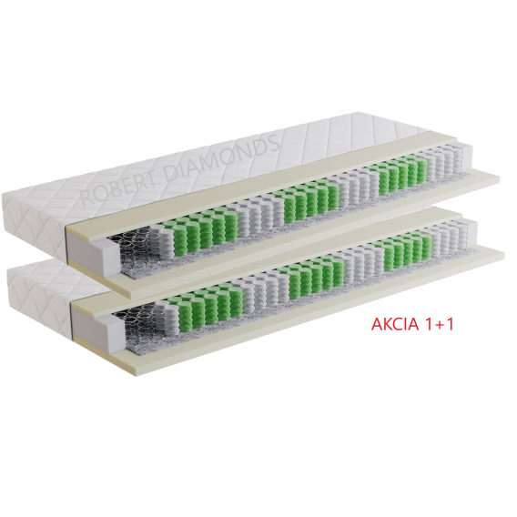 Matrac Orthopedic ECONOMY 1 + 1  + darček 1x chránič matraca Obrázok pre Matrac Orthopedic ECONOMY 1 + 1  + darček 1x chránič matraca