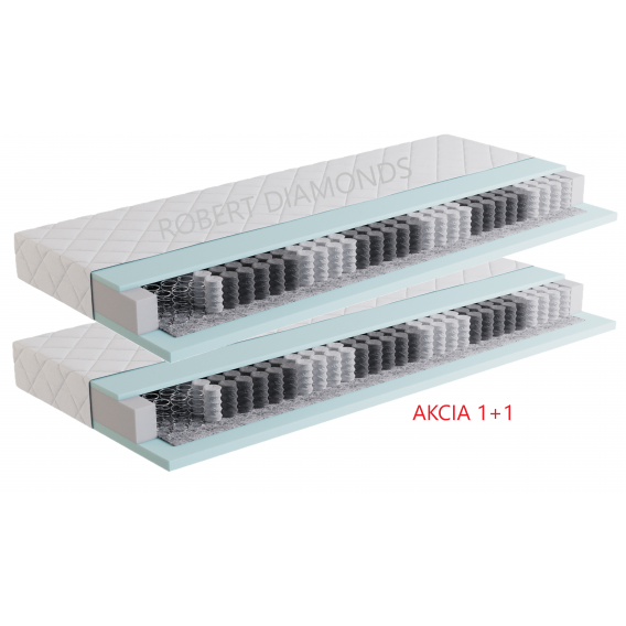 Obrázok pre Eco Matrac pre deti a dorast 1 + 1 + darček chránič matraca