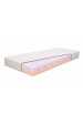 Obrázok pre Matrac Orthopedic JUNIOR 1+1 + darček 1x chránič matraca